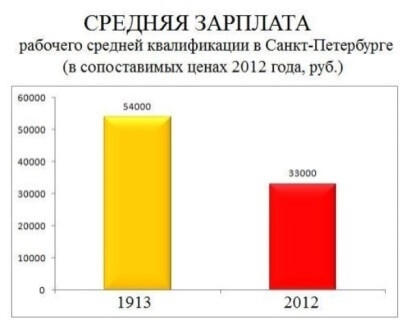 Россия в период правления императора Николая II