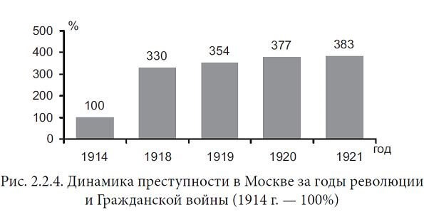 Коллапс российского государства в начале XX века: русские революции