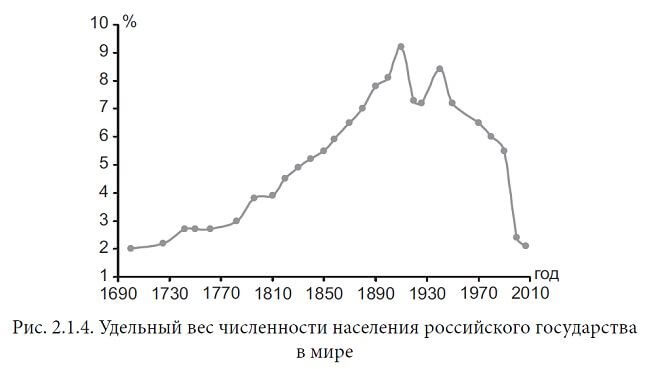 Коллапс российского государства в начале XX века: русские революции