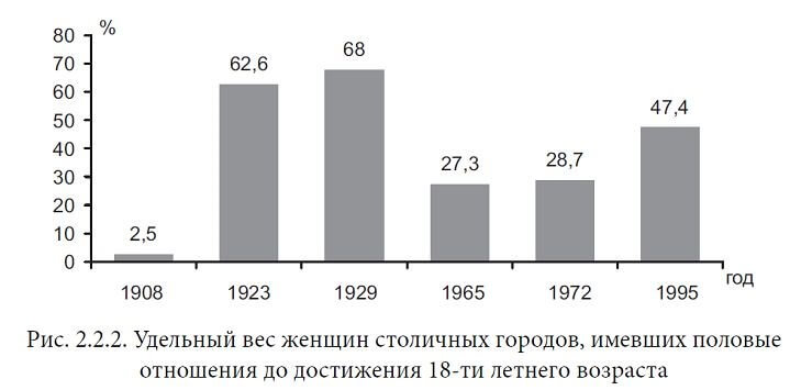 Коллапс российского государства в начале XX века: русские революции