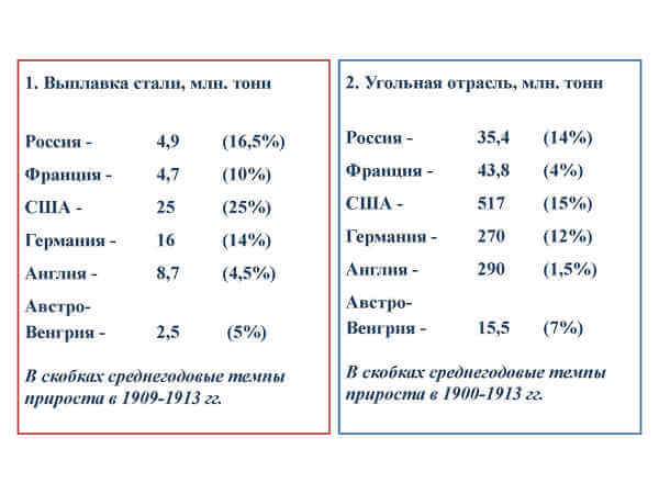 Как рассказать детям о Николае II и его семье?