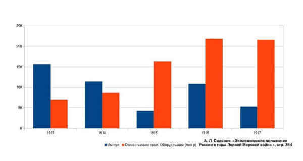 Как рассказать детям о Николае II и его семье?