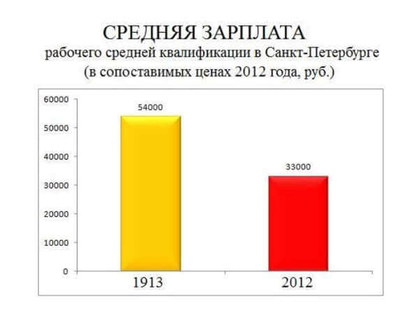 Как рассказать детям о Николае II и его семье?