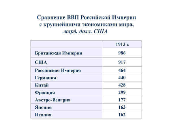 Как рассказать детям о Николае II и его семье?