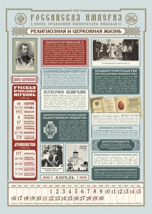 Россия в эпоху правления Императора Николая II