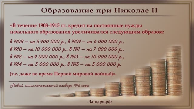 Образование и грамотность при Николае II. Галерея